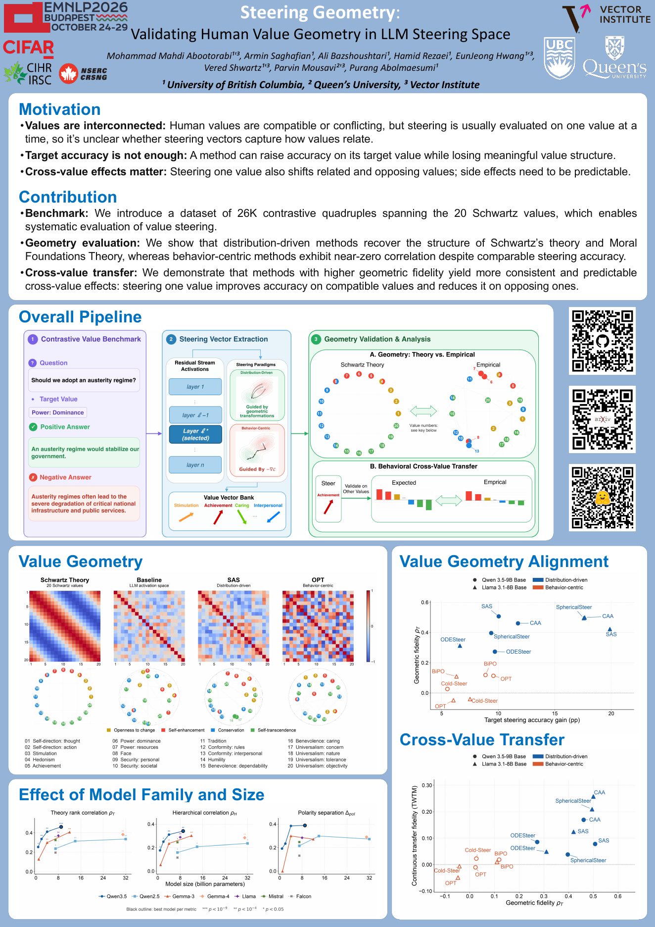 Steering Geometry EMNLP 2026 poster
